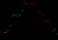 Reinforcement Learning Trading Bot screenshot 2